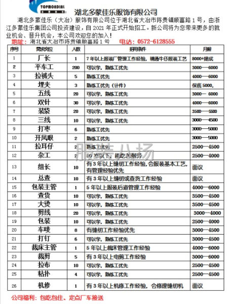 大冶市陈贵镇新开服装大量招工，工资可观，欢迎加入！-第1张图片