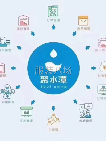 聚水潭erp对接卓天商务和所有电商平台订单和仓库精细化管理-第1张图片
