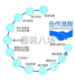 undefined - 还在为开发新款而烦恼吗 - 图1