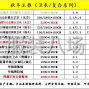 廣州 - 海珠區(qū) - 鳳陽 - 自設織廠，自產(chǎn)自銷，專業(yè)針織...