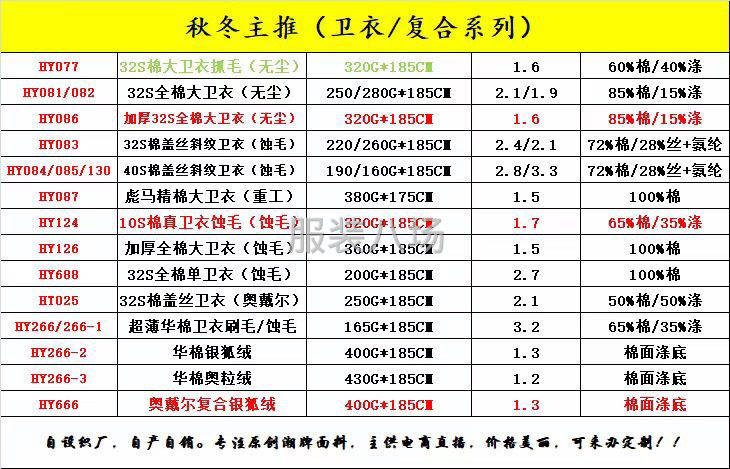 自设织厂，自产自销，专业针织面料，专供电商主播，价格美丽。-第2张图片
