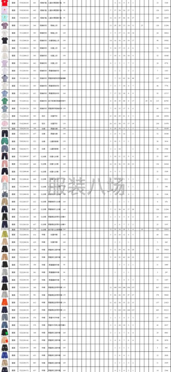 清童装库存10000件左右，有意向的联系我，微信同号-第2张图片