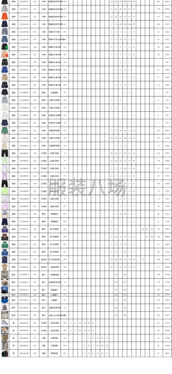 清童裝庫(kù)存10000件左右，有意向的聯(lián)系我，微信同號(hào)-第1張圖片