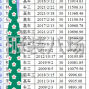 廈門 - 同安 - 新民 - 裁剪開料員