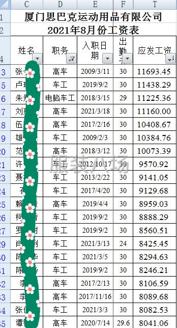 缝纫工/车位/针车工/前中后道-第1张图片