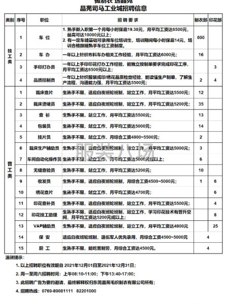 晶苑制衣年后又新開車間，大量招車位〈平車，打邊車，冚車〉多名-第1張圖片