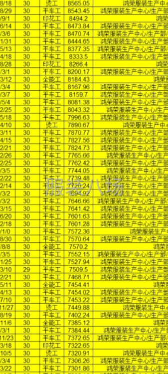 入職獎3000到5000，前三個月月份工資有上浮-第5張圖片