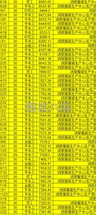 入职奖3000到5000，前三个月月份工资有上浮-第5张图片