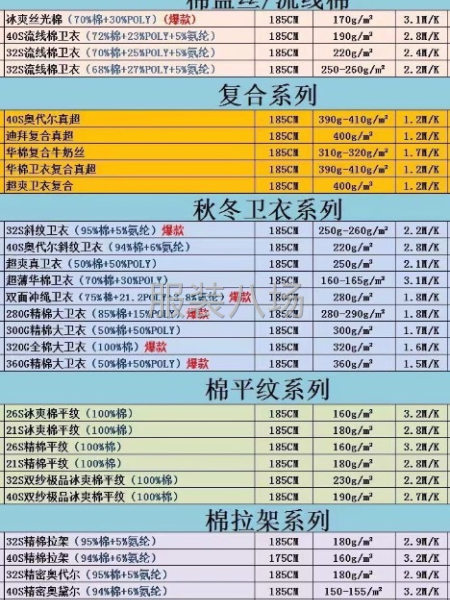 佛山工厂针织面料-第1张图片