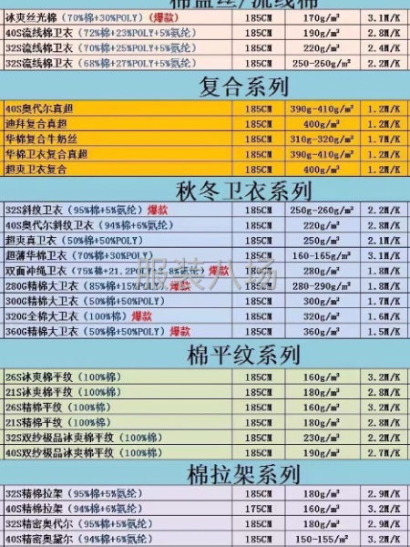 佛山工廠針織面料-第1張圖片