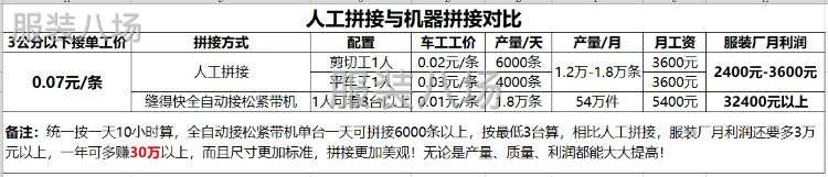 全自動接橡筋機，一人可操作多臺-第6張圖片