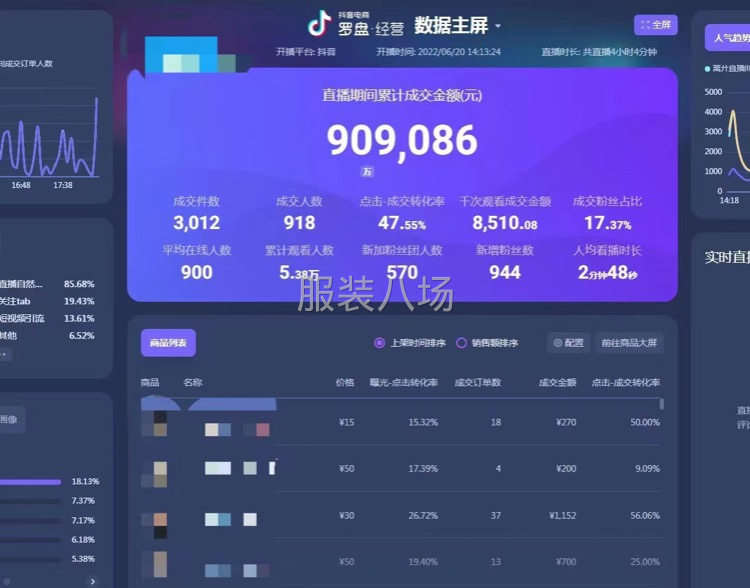 抖音直播服饰类目寻求合作-第2张图片