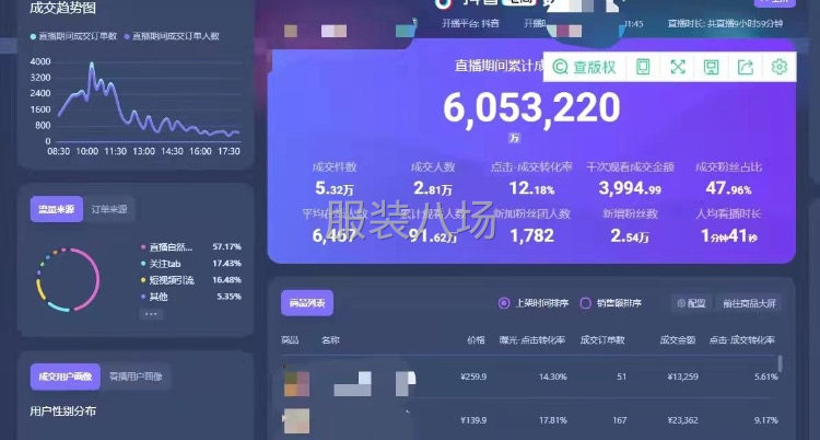 抖音直播带货-第1张图片