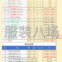 广州 - 海珠区 - 新港 - 流线棉，卫衣，复合大量现货