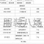 東莞 - 虎門鎮 - 博涌社區 - 求職全職廠長,經驗15年