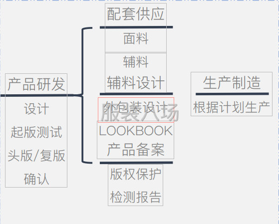 實力老牌大廠 尋求合作伙伴-第1張圖片