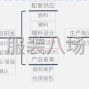 东莞 - 虎门镇 - 北面社区 - 实力老牌大厂 寻求合作伙伴