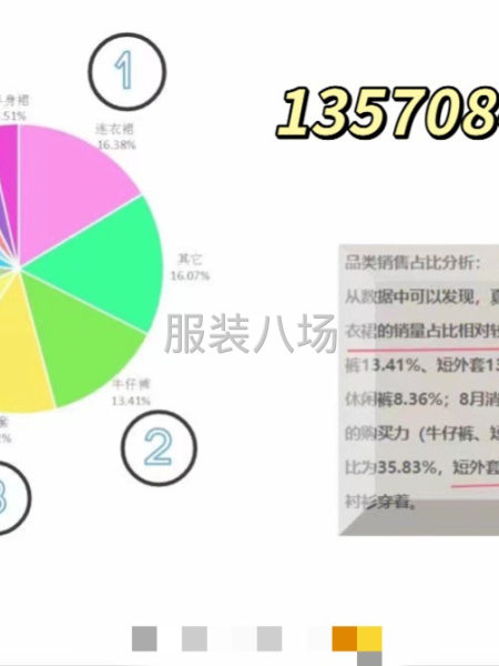 服裝品類占比，開發(fā)需規(guī)劃?。?！-第1張圖片