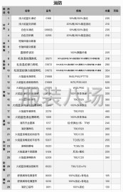 undefined - 标志服 工装 职业装等面料 - 图2