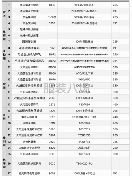 标志服 工装 职业装等面料-第2张图片