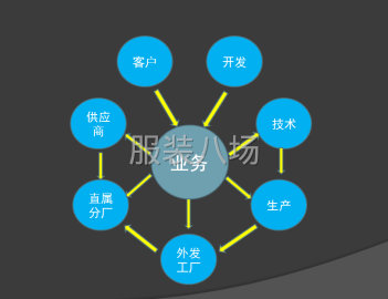 undefined - 用得好、用得起的服装ERP管理软件 - 图3