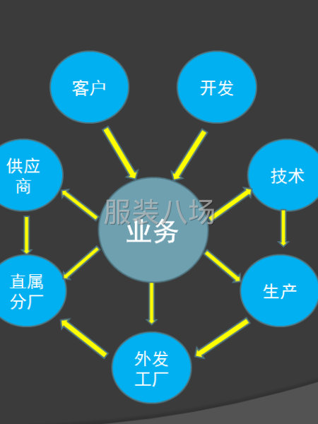 用得好、用得起的服装ERP管理软件-第3张图片