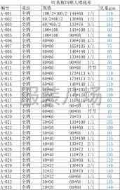 undefined - 数码印花成品面料，最少1米起订！ - 图7