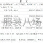 武汉 - 江夏区 - 江夏区经济开发区大桥新区 - 十年品牌老厂 自产自销 年产销额...