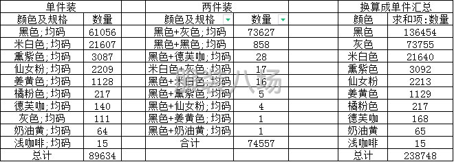 拉夏贝尔保暖上衣-第1张图片