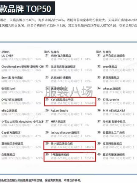 【卫衣】女装电商爆款数据分析-第4张图片