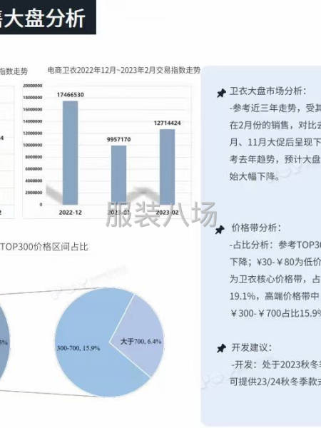 【衛(wèi)衣】女裝電商爆款數(shù)據(jù)分析-第3張圖片