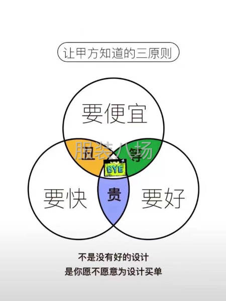 服裝原創(chuàng)設計開發(fā)-第1張圖片