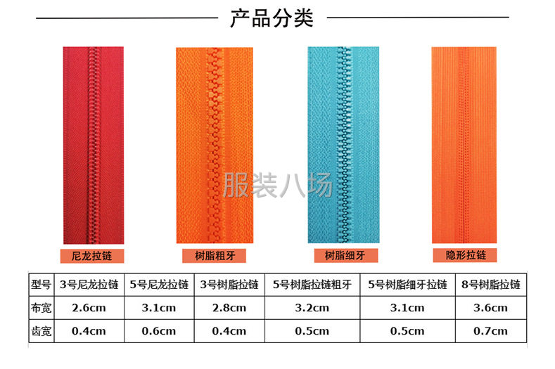 厂家直供，隐形拉链，尼龙拉链，防水拉链，树脂拉链，金属拉链-第1张图片