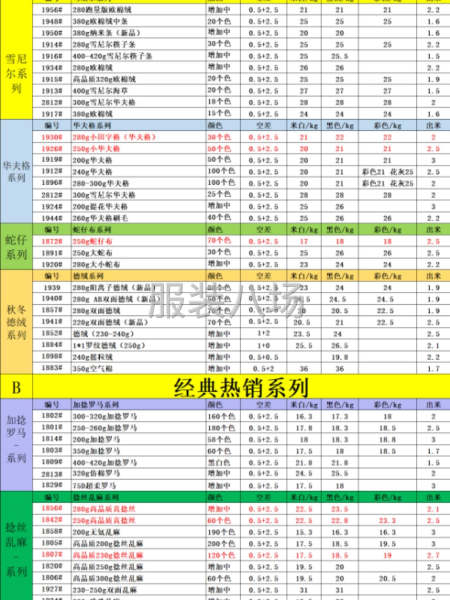 面料廠家自產(chǎn)直銷-第6張圖片