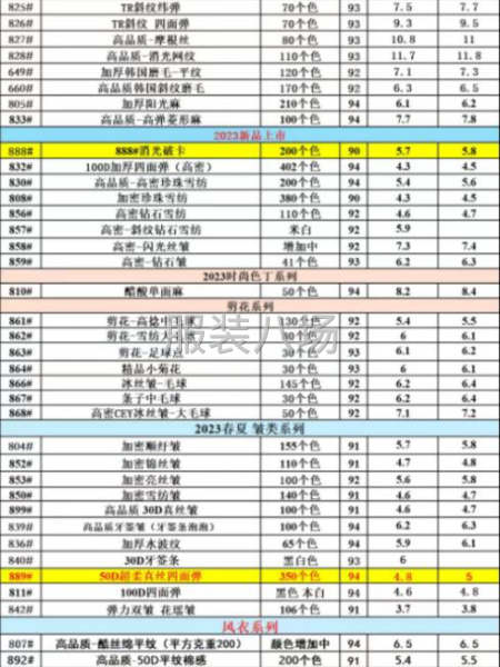 面料廠家自產直銷-第3張圖片