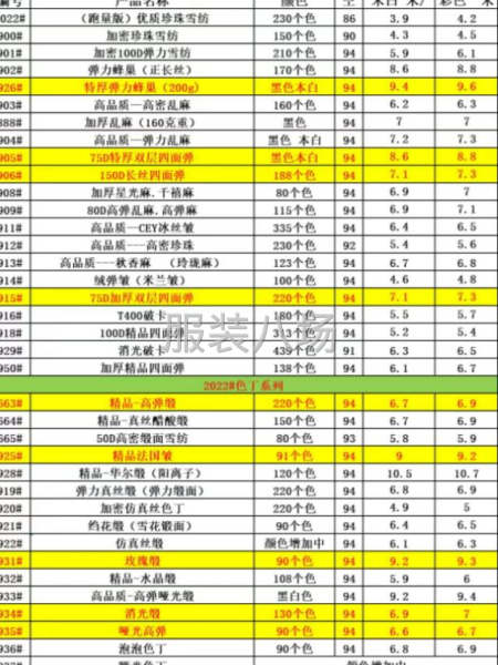 面料廠家自產直銷-第2張圖片