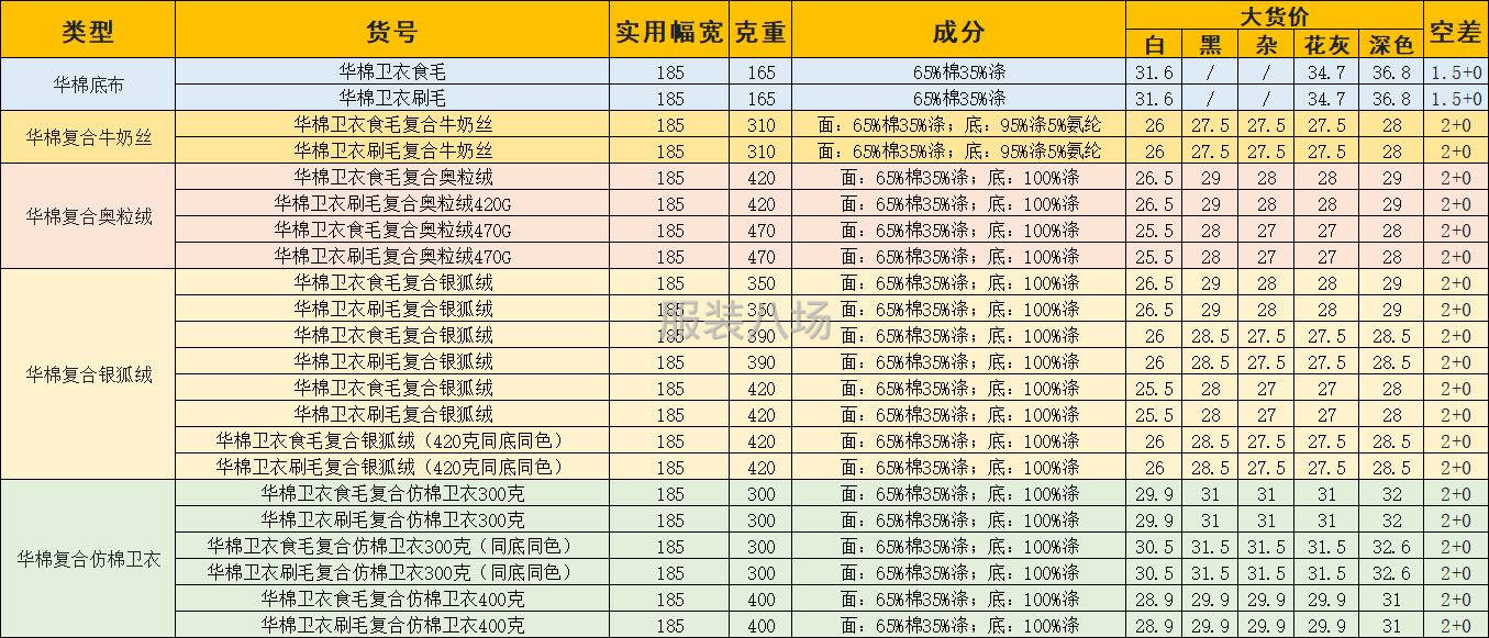 秋冬必备的华棉复合产品-第1张图片