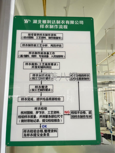 服裝廠直招車工6000-15000買社保-第3張圖片