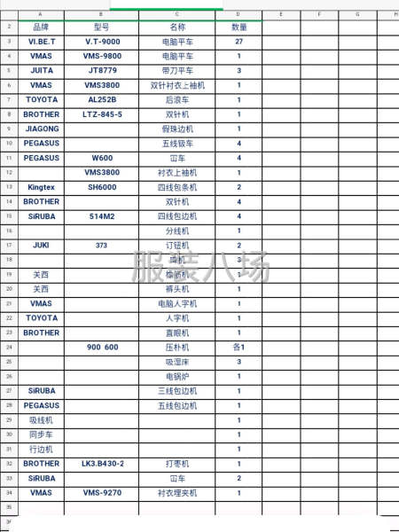 公司转行，好设备留给对的人-第2张图片