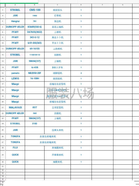 公司转行，好设备留给对的人-第3张图片