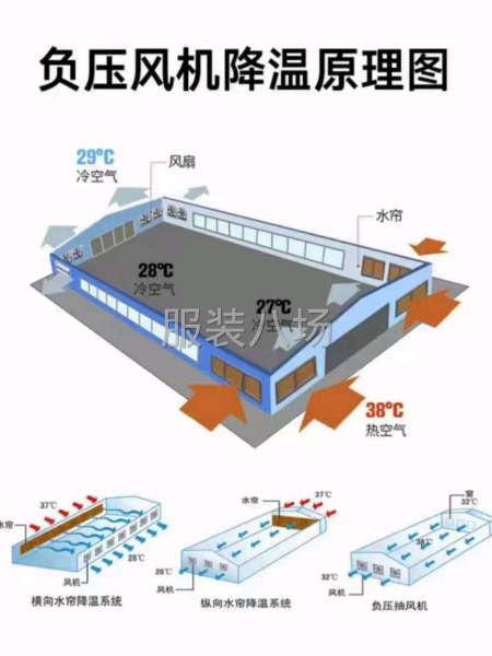 廠房降溫通風除塵等-第5張圖片