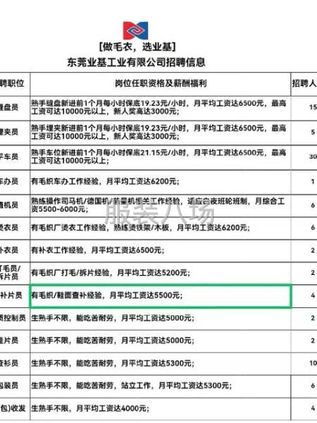 招聘毛衣类岗位，都可咨询-第6张图片