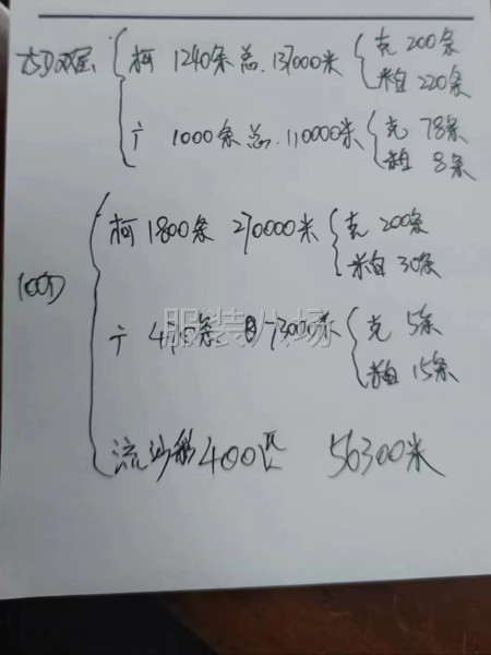 柯橋廣州均有倉庫-第1張圖片