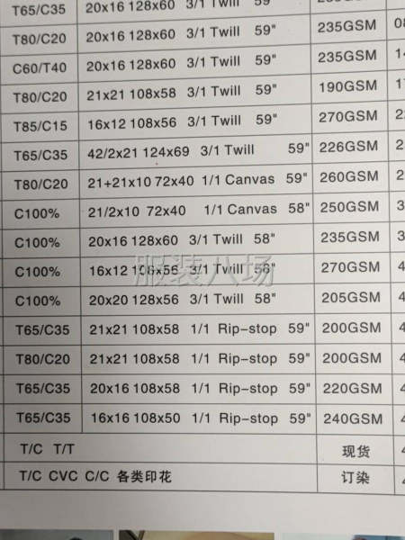 專業(yè)生產(chǎn)銷售工裝面料，防火，防靜電，吸汗，耐磨。-第1張圖片