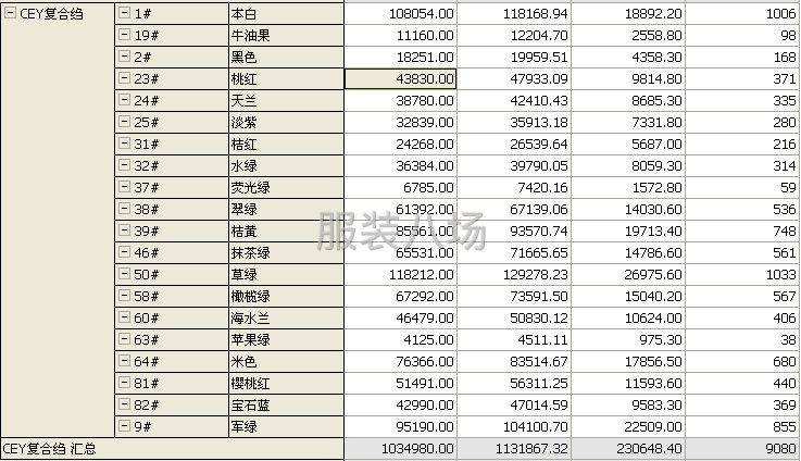 产品库存量足，大量现货，价格超级美丽-第1张图片