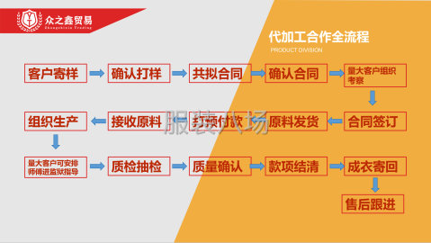 undefined - 【接单】 湖南监狱。500多人，梭织类服装来料加工 - 图2