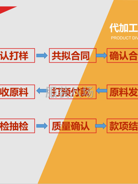 【接單】 湖南監(jiān)獄。500多人，梭織類服裝來料加工-第2張圖片