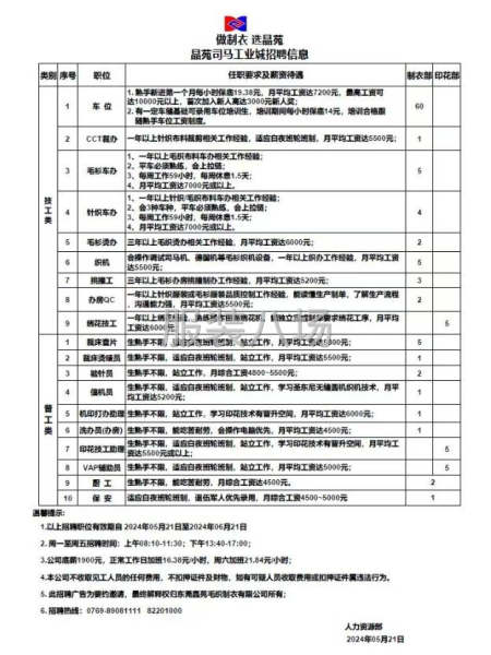 晶苑制衣大量招車位車板多名-第1張圖片