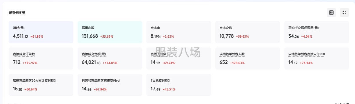 求職全職直播運營,經驗3年-第5張圖片