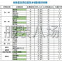 東莞 - 常平鎮(zhèn) - 司馬村 - 晶苑制衣等你來